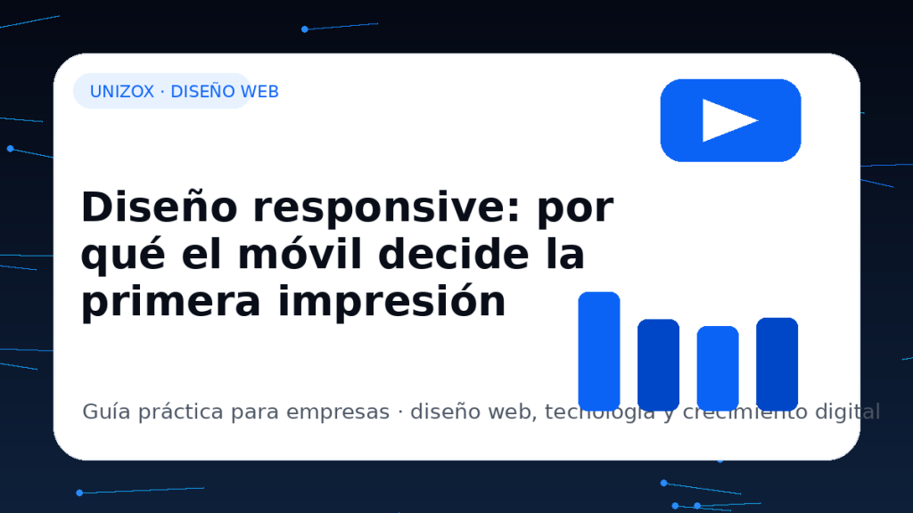 Diseño responsive: por qué el móvil decide la primera impresión - Unizox